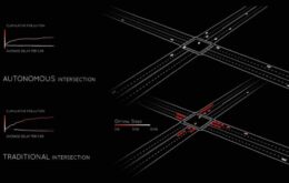 Trânsito de carros autônomos flui melhor sem semáforos, diz estudo