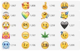 Plataforma permite votar em novos emojis