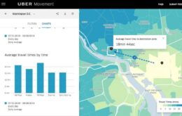 Uber lança site que dá acesso aos dados de viagens de cada cidade
