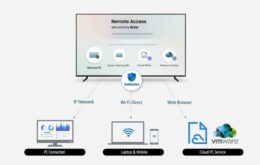 Novas Smart TVs da Samsung poderão controlar PCs e smartphones à distância