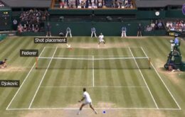 Game realista usa inteligência artificial para simular partidas de tênis