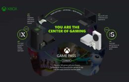 EA Play chega ao Xbox Game Pass Ultimate dia 10 de novembro